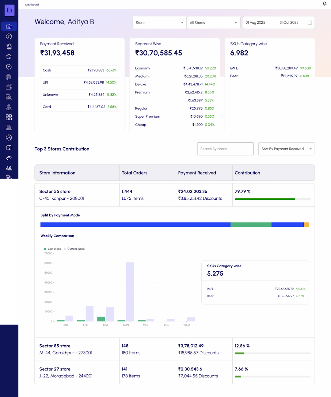 Real-Time Owner View, Even When You're Not at the Shop